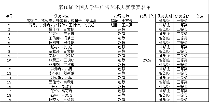 第16届全国大学生广告艺术大赛获奖名单